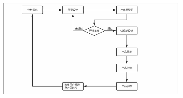 1533806025113173.png blob.png